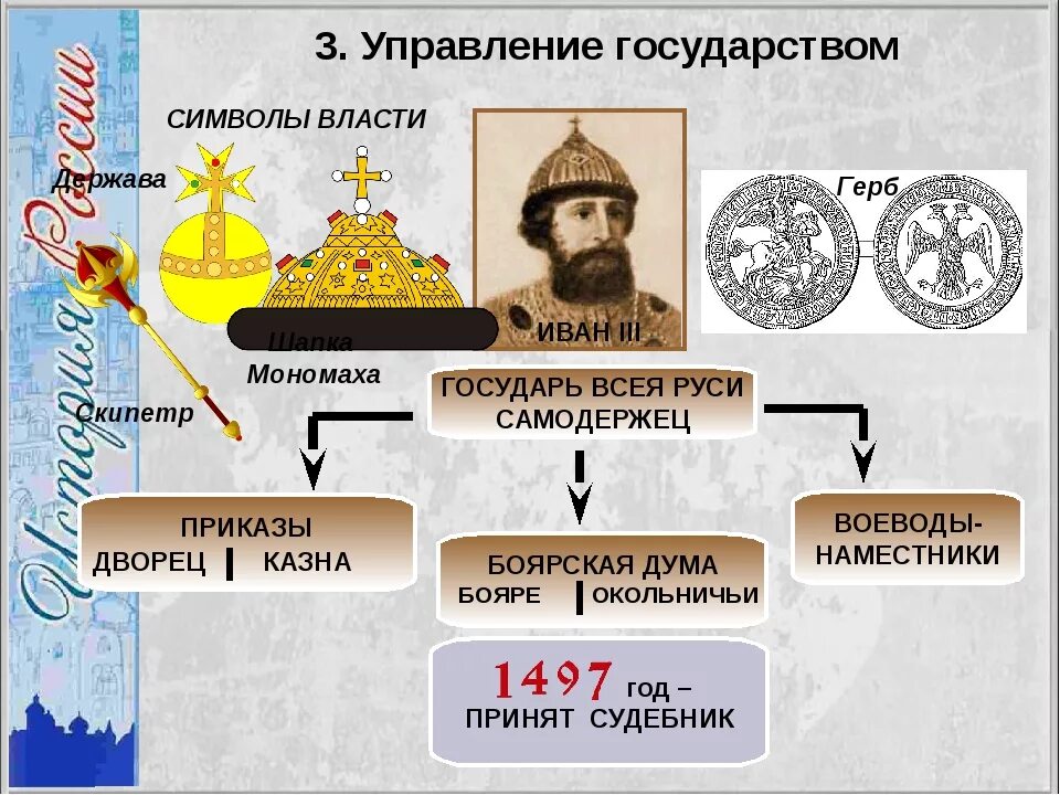 Три опоры власти