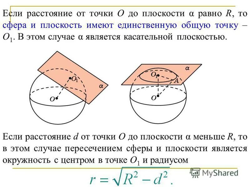 Сфера и плоскость не имеют общих точек. Сфера и плоскость имеют единственную общую точку. Взаимное расположение сферы и плоскости. Плоскость, имеющая общую точку со сферой.