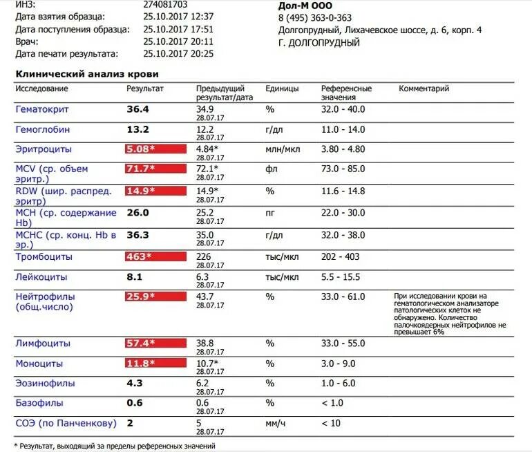 Химиотерапия анализ крови. Показатели лейкоцитов в крови при онкологии. Показатели анализа крови при онкологии у женщин. Лимфоциты и нейтрофилы моноциты повышены. Показатели лейкоцитов при онко.