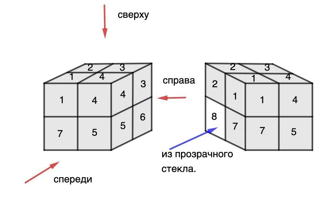 Сложение кубов. Куб из маленьких кубиков. Куб из маленьких кубиков схема. Мелкий кубик Размеры.