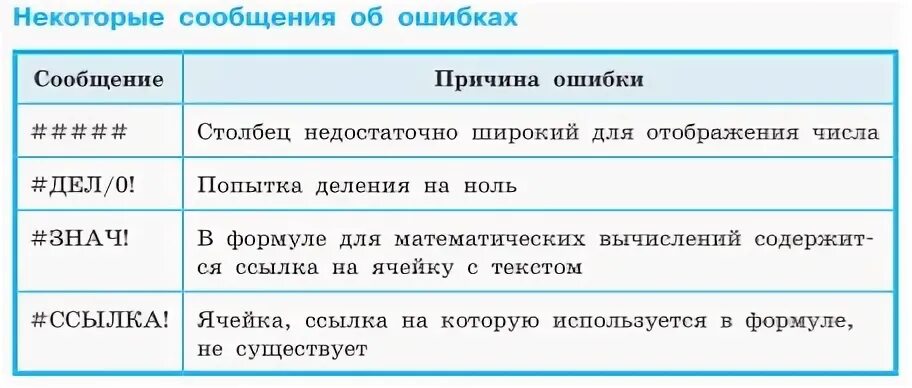 Почему сообщает об ошибке