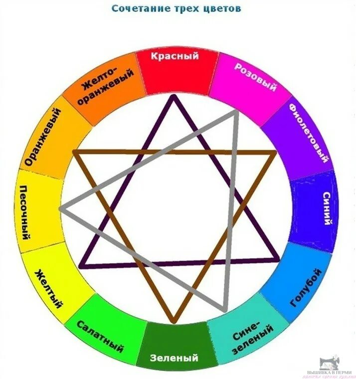 Какой сочетание цветов лучше. Сочетание цветов таблица. Сочетание цветовой гаммы. Таблица сочетаемости цветов. Совместимость цветов.