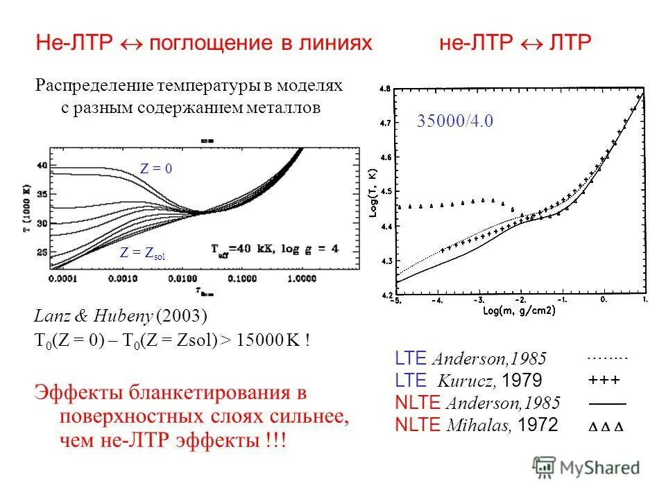 Hiv-1. ретротранспозоны это в генетике. Ltr. U5 hiv 1. Ltr что это.