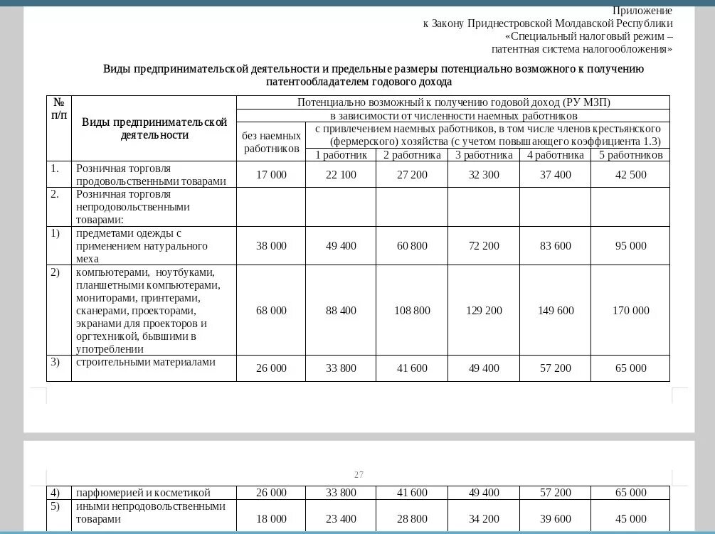 Размер потенциально возможного