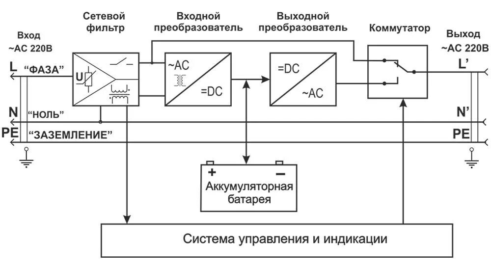 Статический источник питания. Схема электрическая включения ибп. структурная схема источника бесперебойного питания. блок схема ибп. структурная схема ибп on - line.