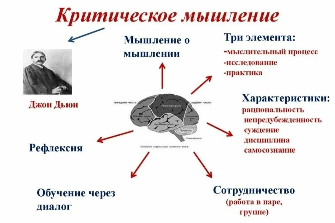 Фотографии НЕКРИТИЧЕСКОЕ ВОСПРИЯТИЕ