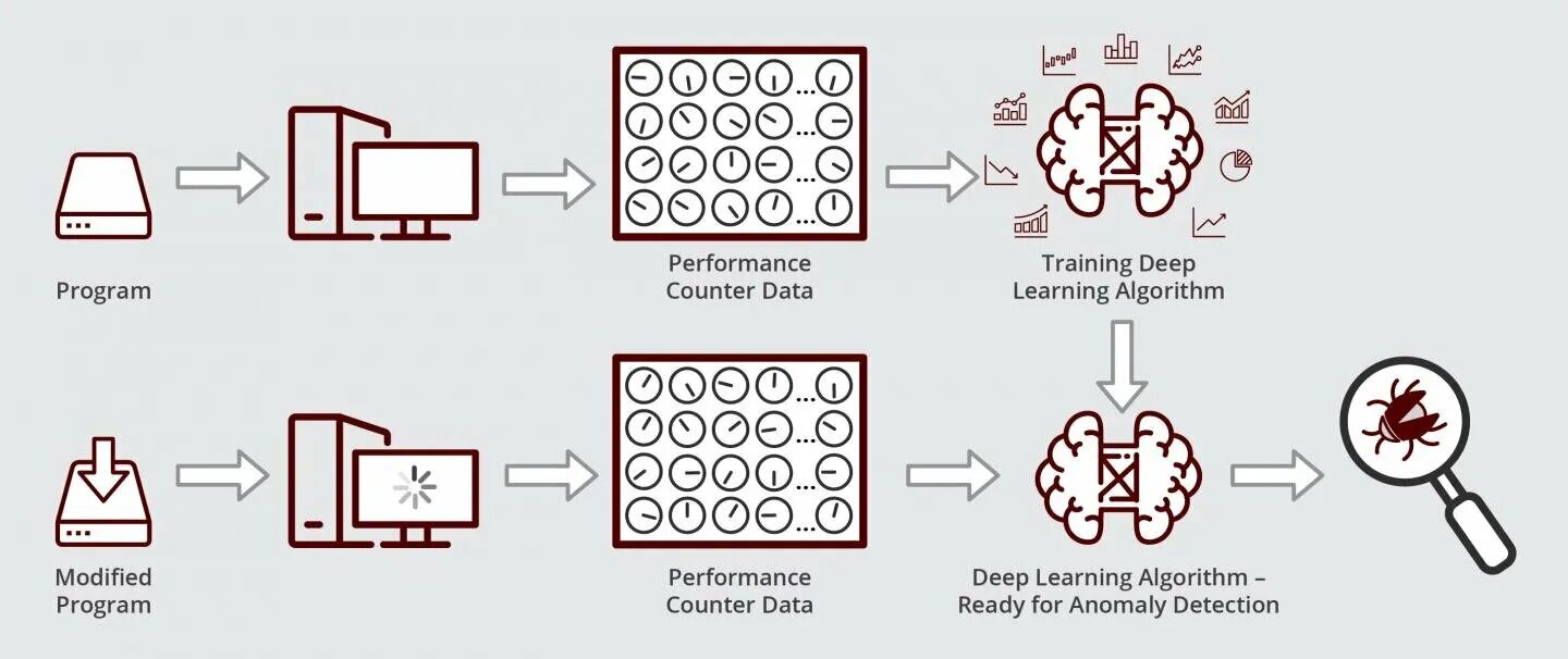Deep Learning algorithms. Алгоритмы глубокого обучения. Rebuild Performance Counters. Test data, Trace Table, identify Errors in the algorithms.