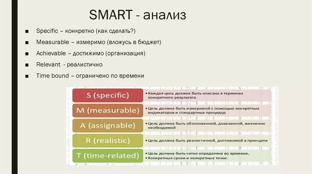 Этапы метода Smart- анализа. Разбор смарт целей на примере. Смарт анализ целей. Анализ цели по Smart.