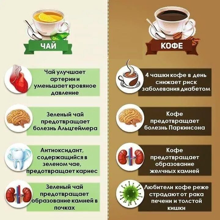 Какой чай вредный. Чай или кофе. чем чай полезнее кофе. что понижает давление чай или кофе. что вреднее чай или кофе.