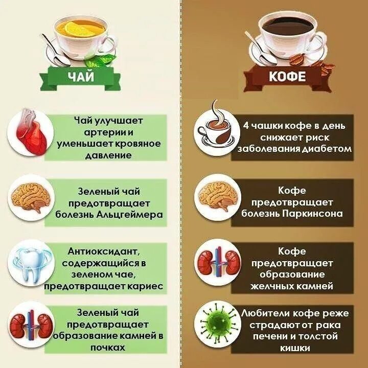 При пониженном давлении можно кофе