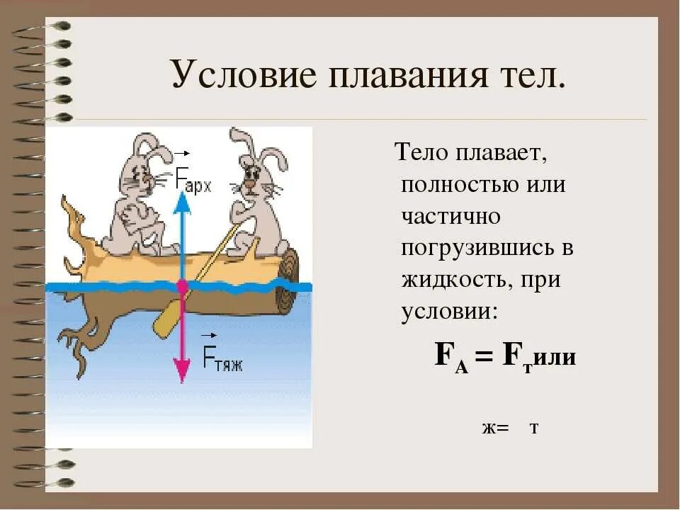 Условия плавания тел плавание тел физика 7 класс. Плавание тел физика 7 класс формулы. Сила Архимеда условия плавания. Условия плавания тел в жидкости формула.