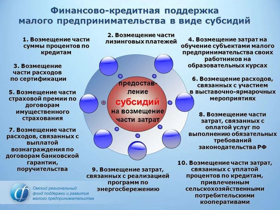 Меры социальной финансовой поддержки