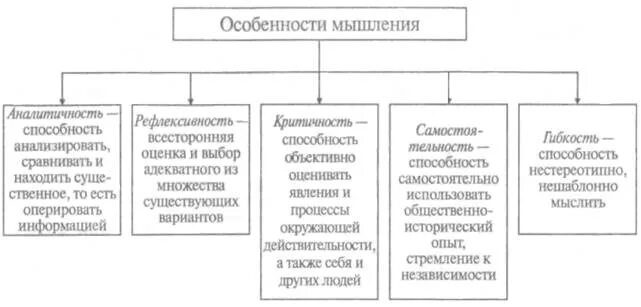 Первичный образ