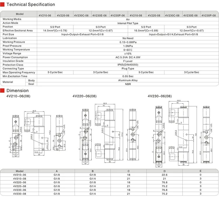 Тип 8 210. Электромагнитный клапан 24vdc модель 52 4v210-08. 4v210-08 пневмораспределители схема подключения. 4v210-08 airtac схема электрическая. 4v210-08 схема.