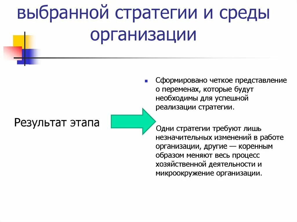 Стратегия организации и выбор проекта Стратегия и механизмы реализации проекта