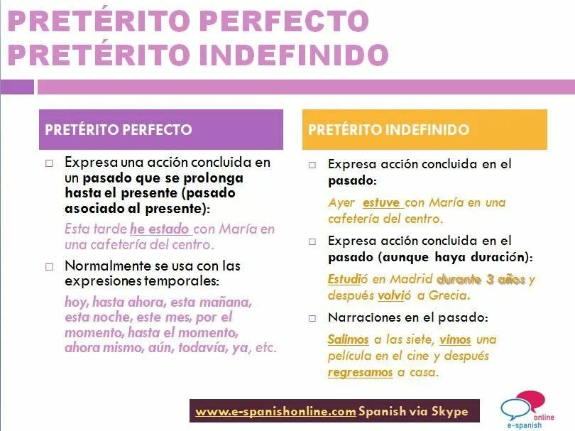 Preterito perfecto исключения. Глаголы preterito perfecto в испанском. Preterito perfecto в испанском. Испанский язык preterito perfecto неправильные глаголы. Preterito perfecto окончания.