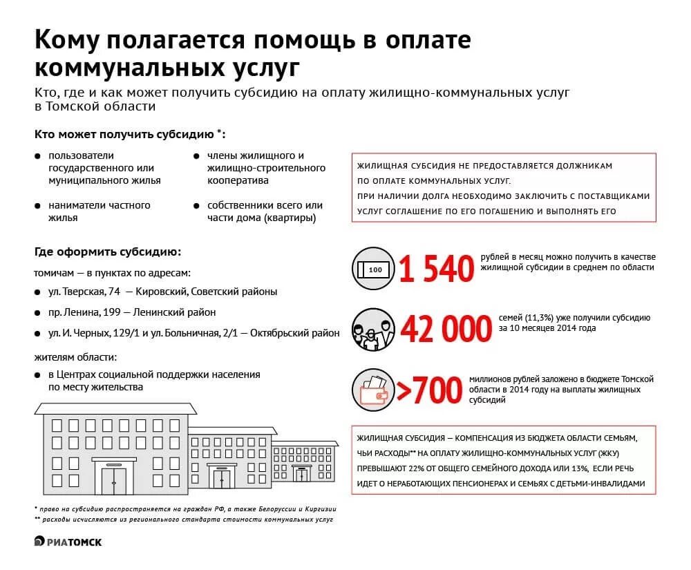 Какие документы для подачи субсидий. Документы для получения субсидии на оплату ЖКХ. Льготы по оплате жилищно-коммунальных услуг. Льготы на оплату коммунальных услуг. Льгота за электроэнергию инвалидам.