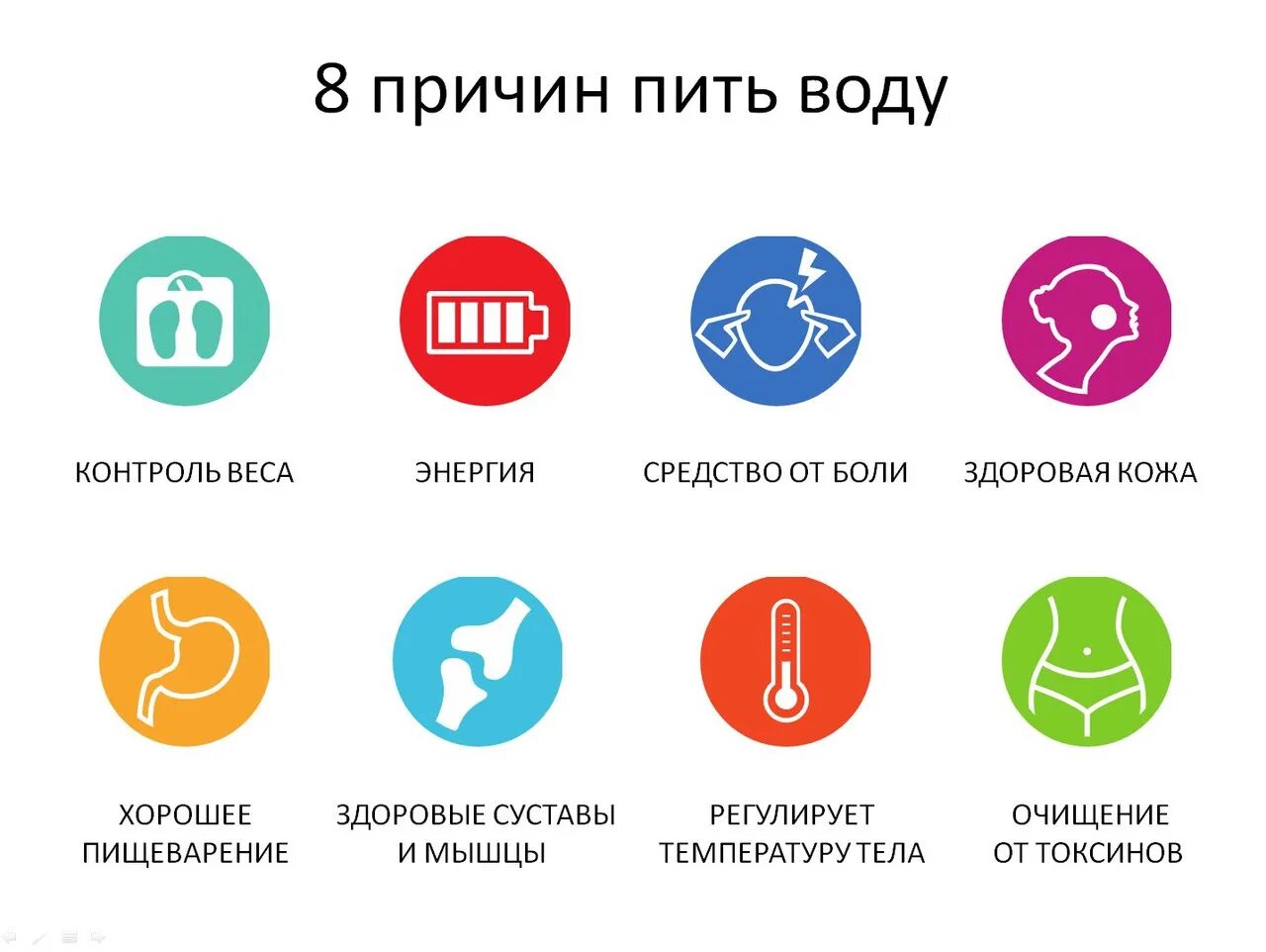 Нужно пить по 1. Зачем пить воду. Причины пить воду. Важность пить воду. Почему полезно пить воду.