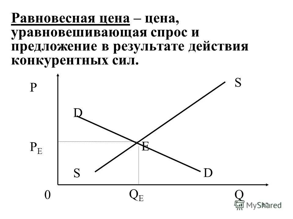 несовершенная конкуренция на рынке труда. конкуренция уравновешивает спрос и предложение. влияние конкурентов на спрос и предложение. конкуренция уравновешивает спрос и предложение. к чему приводит конкуренция производителей и продавцов.