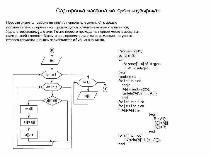 Алгоритм метода пузырька. Алгоритм метода пузырька