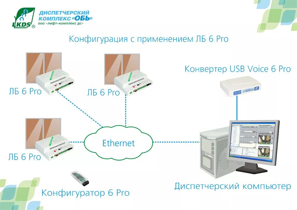 Комплекс обь