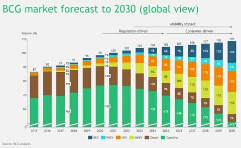 Потребитель 2030