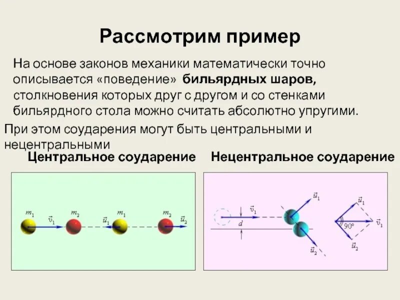 Столкновение упругих шаров. Упругое столкновение шаров. Упругое соударение шаров. Нецентральное упругое соударение шаров. Нецентральное соударение.