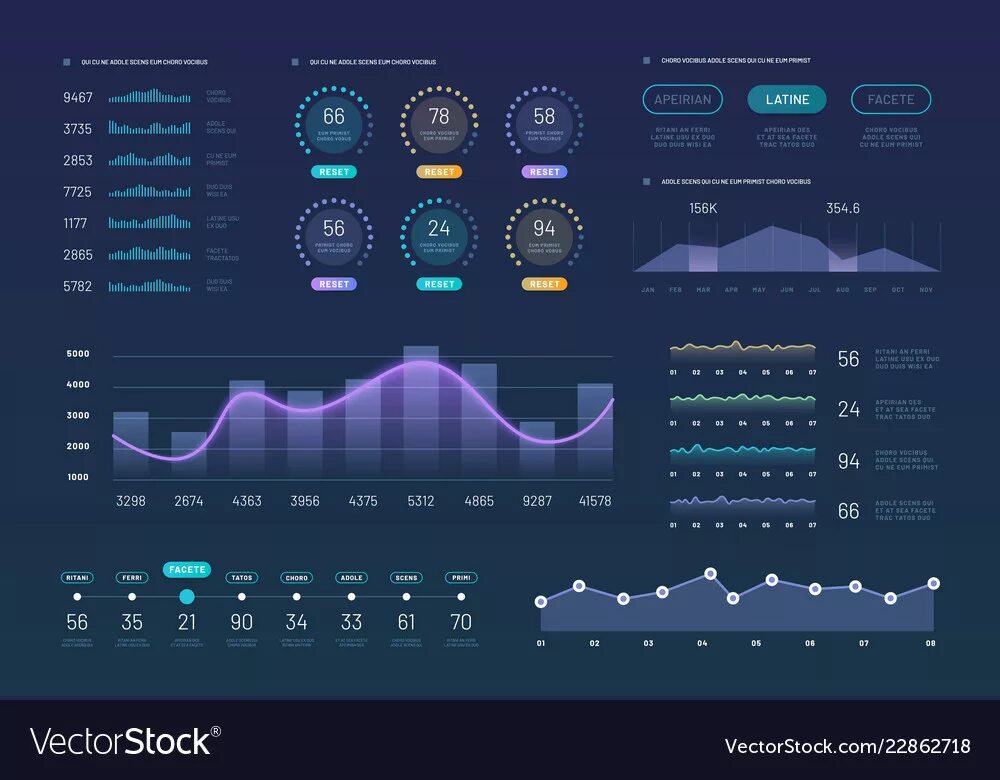 Modern charts