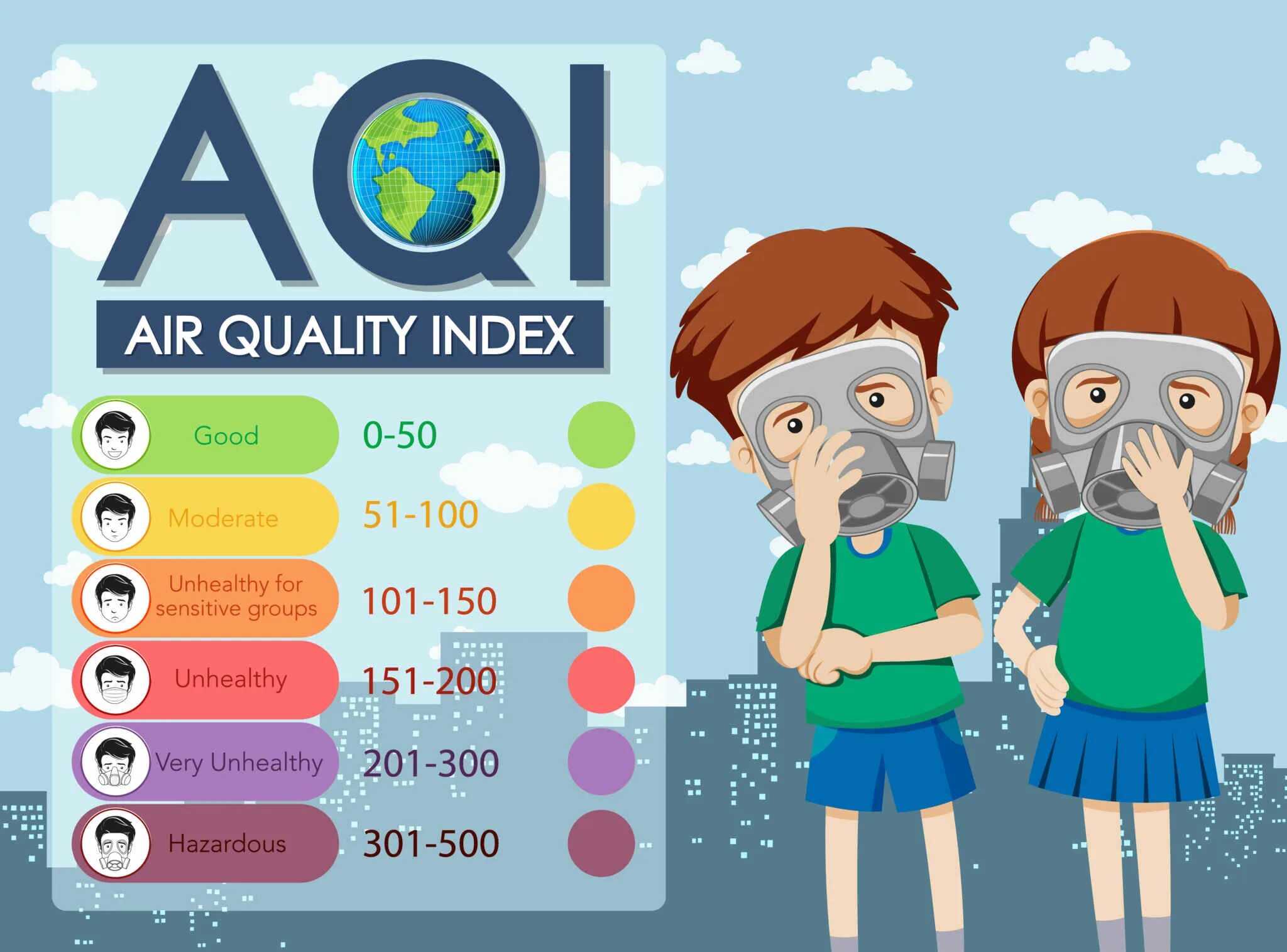 Quality index. Качество воздуха AQI. Качество воздуха 100. Индекс AQI. Качество воздуха 300.