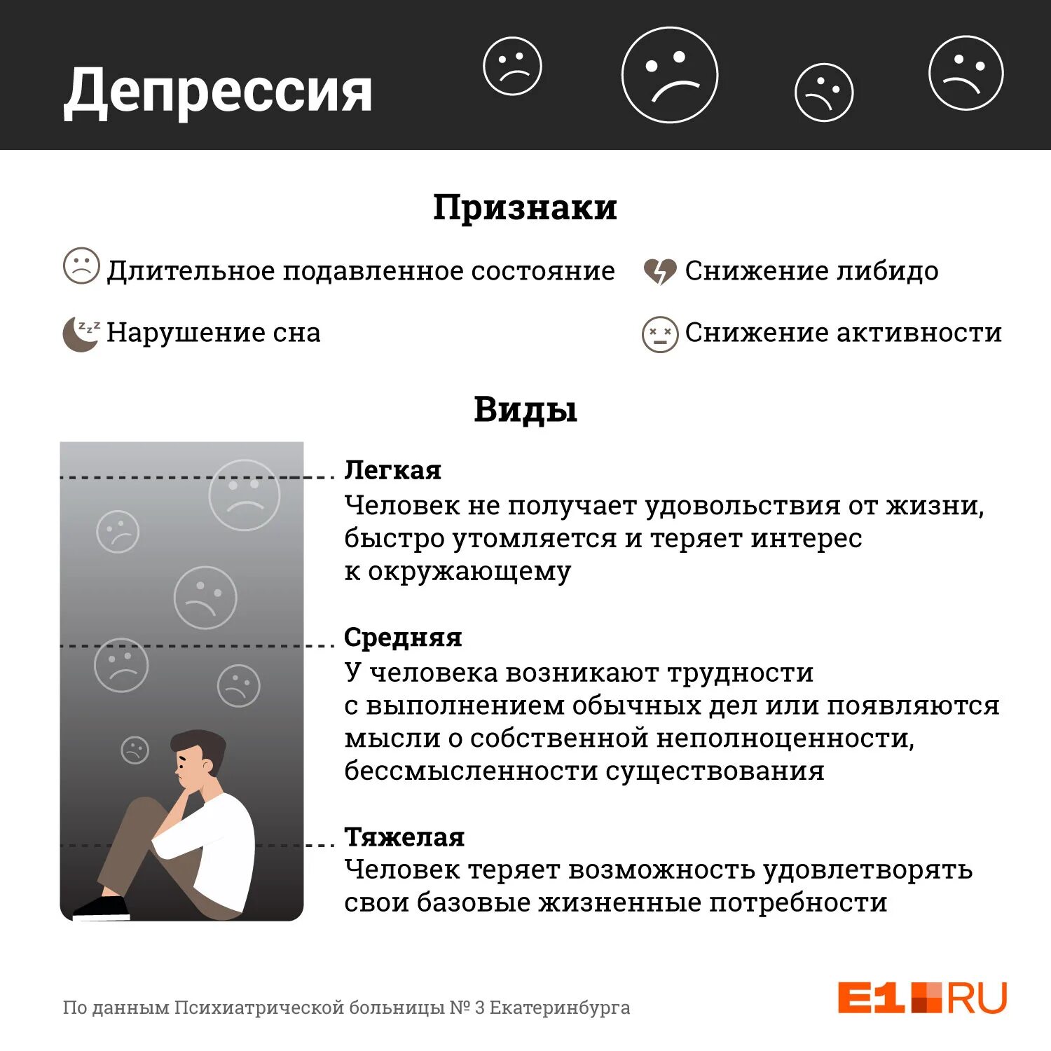 Патологическая депрессия. Признаки депрессии. депрессия симптомы. основные симптомы депрессии. симптомы депрессивного человека.