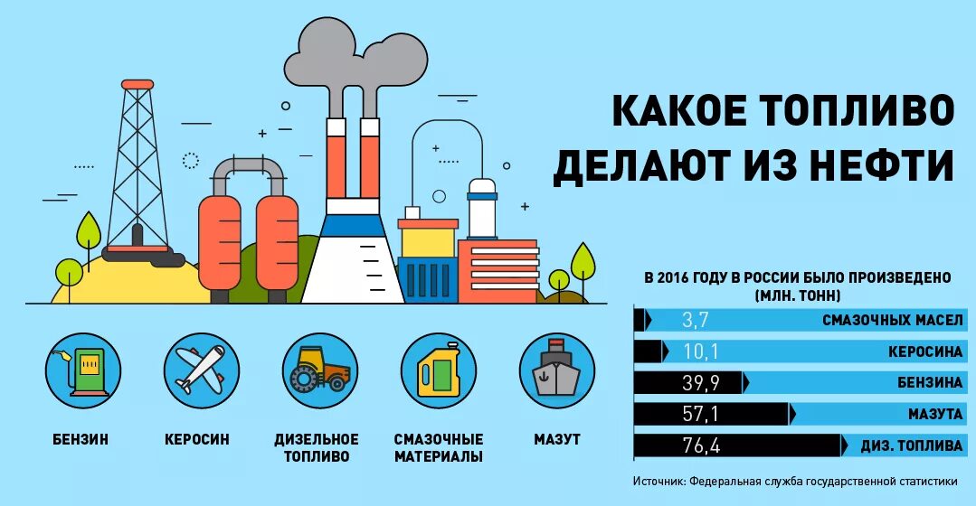 Задание нефть
