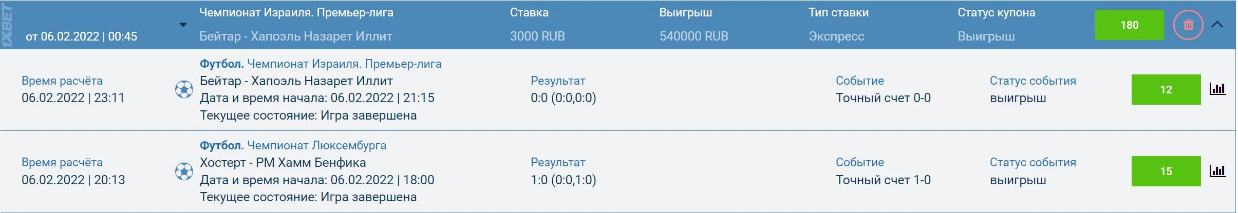 Что такое тотал в ставках. Почему не один не выиграл пари. Ставки на футбол букмекерская контора. Скрины ставок. Felix barca.