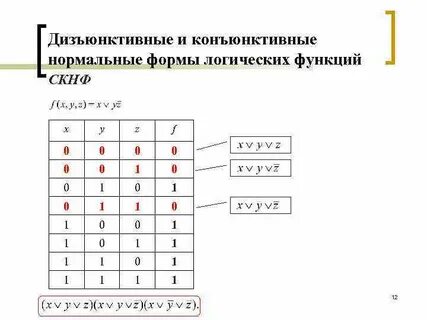 Дизъюнктивная нормальная форма по таблице истинности