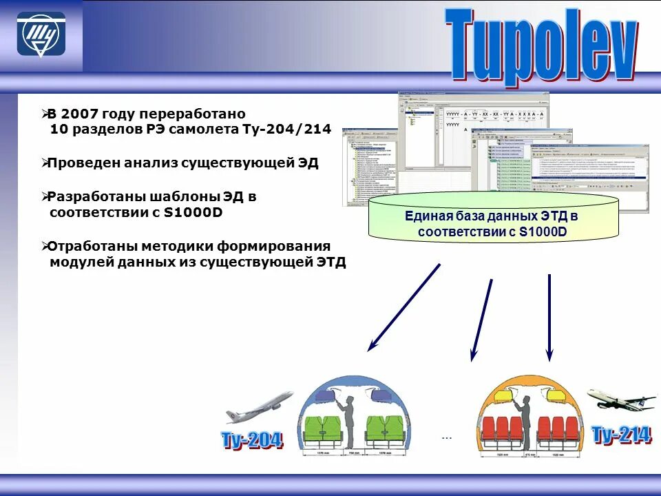В соответствии с требованиями. Пример этд. Стандарт asd s1000d. Система качества смк 9001. 2007 16-фз.