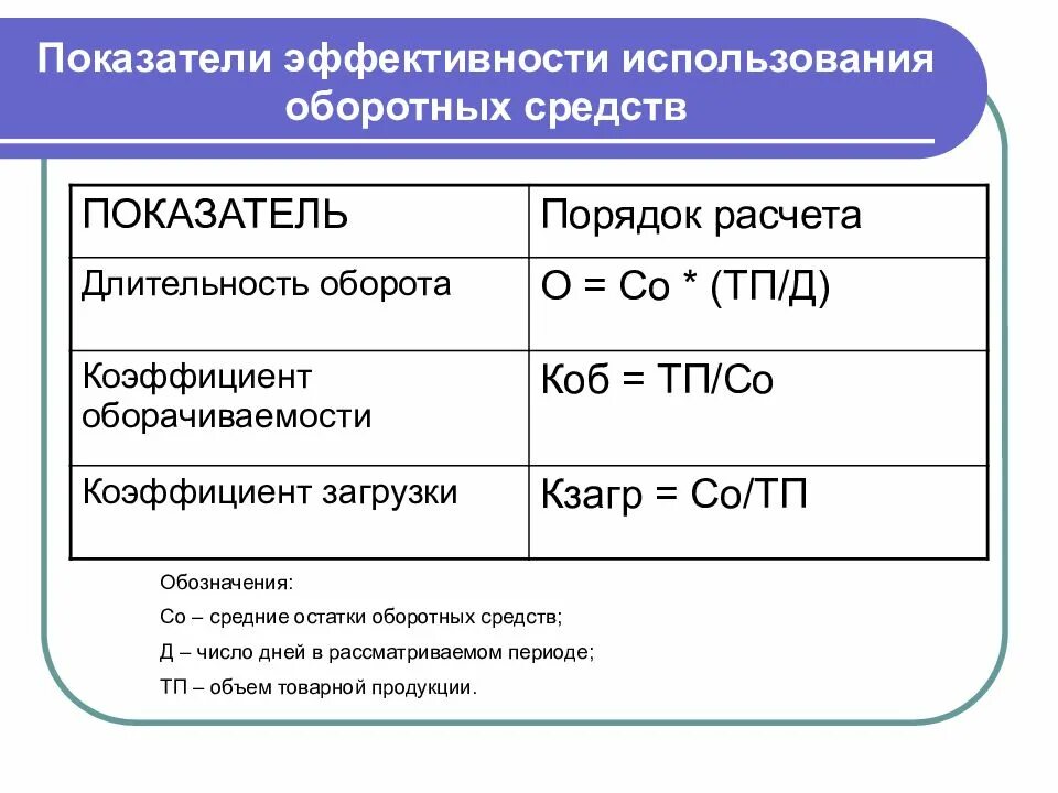 Рассчитать показатели эффективности оборотных средств. Показатели эффективности использования оборотных средств. Показатели характеризующие использование оборотных средств. Основные показатели эффективности использования оборотных средств. Показатели эффективности оборотных средств предприятия.