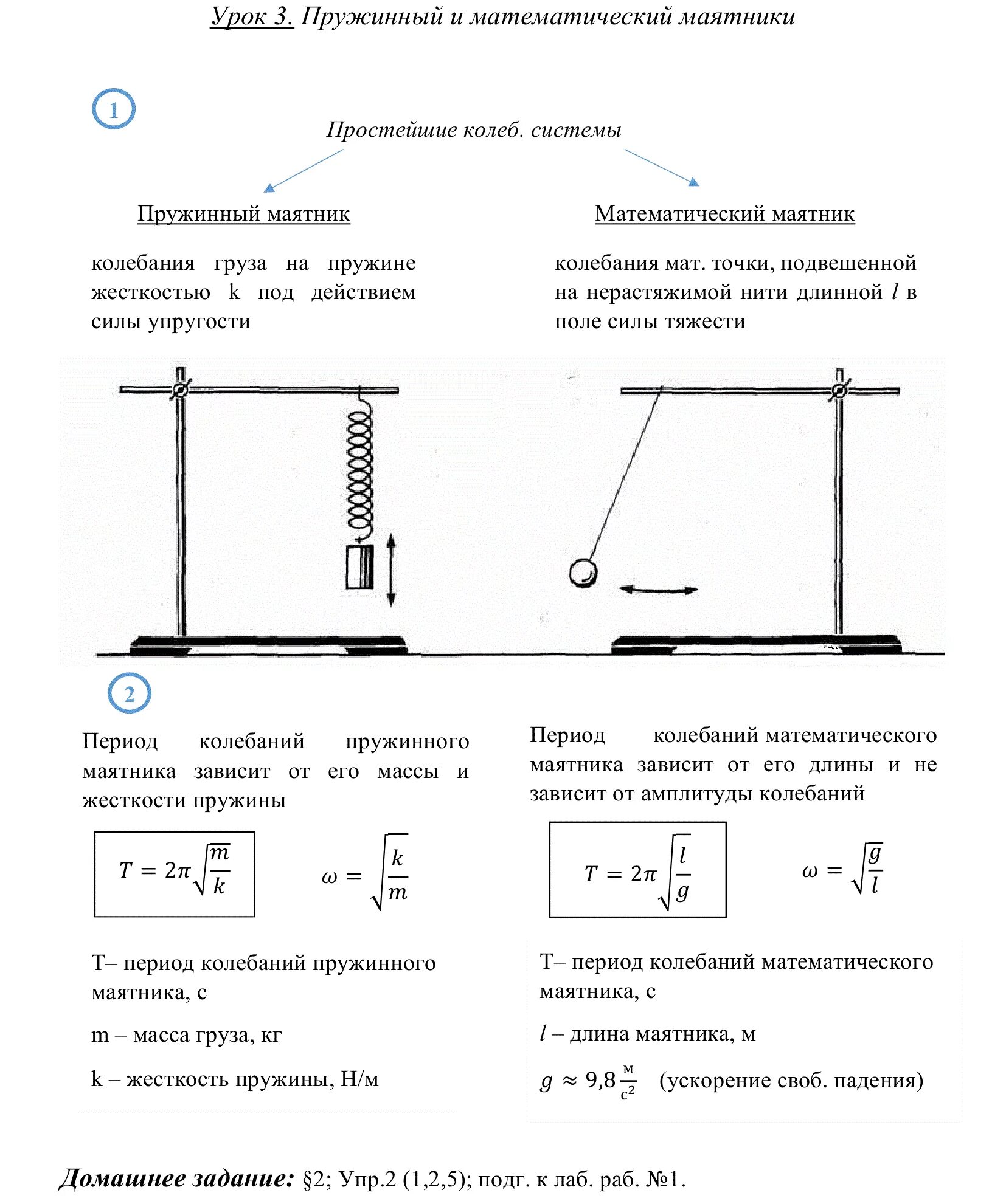 Формулы периода колебаний математического и пружинного маятников. Математический и пружинный маятники формулы. Математический и пружинный маятники решение задач. Колебания маятника формулы 9 класс. Физика 11 класс конспекты уроков