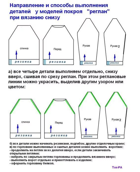 Расчет реглана при вязании снизу (Уроки и МК по ВЯЗАНИЮ) - Журнал Вдохновение Ру