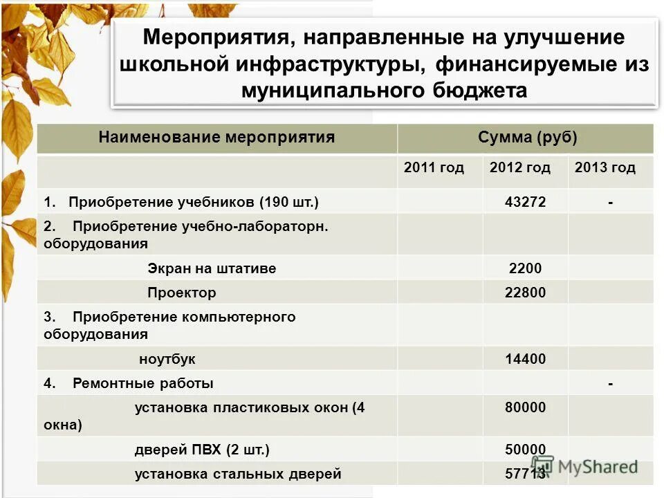 Блок название мероприятия