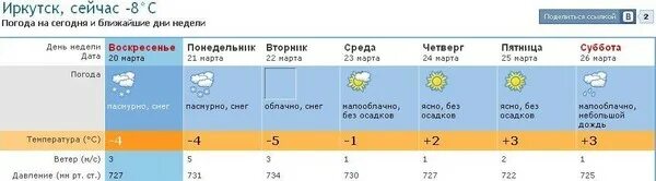 Сколько градусов в великом. Сколько сегодня градусов. Погода Иркутск сейчас. Сколько градусов в Иркутске сейчас. Температура в Иркутске сейчас.