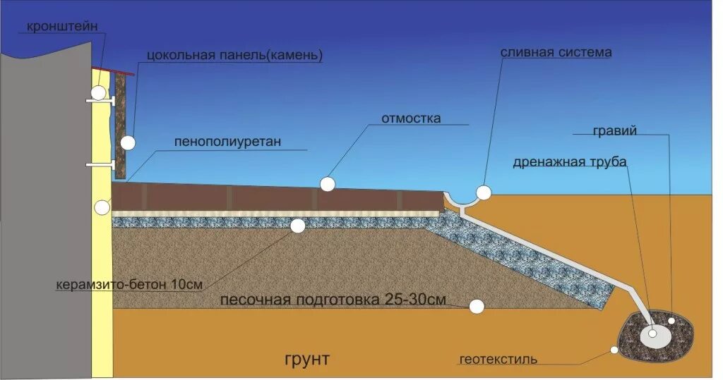 труба газопровода. канализационная труба оранжевая. теплосеть касафлекс. видеоинспекция канализационных труб насадки. коррозия нефтетруб.