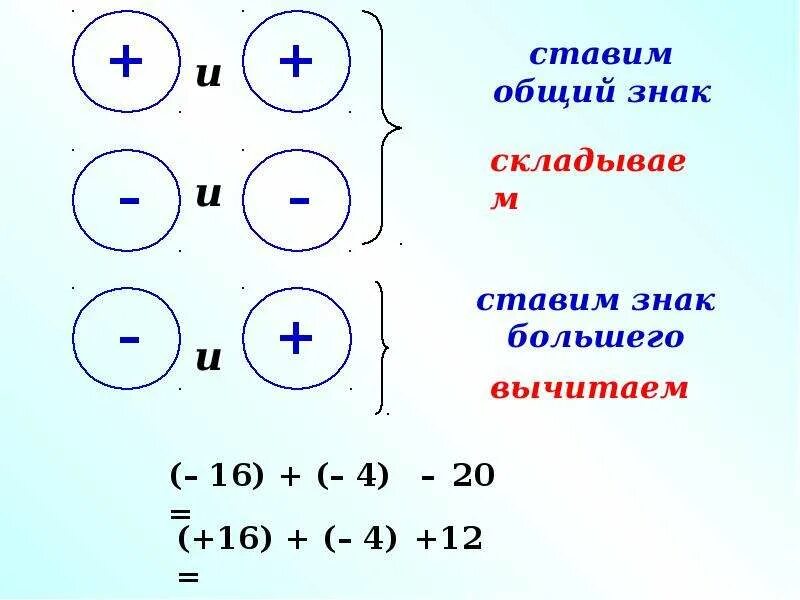 Произведение двух чисел с разными знаками. Правило вычисления алгебраической суммы. Правило вычисления значения алгебраической суммы 2 чисел. Правило вычисления значения алгебраической суммы двух чисел 6 класс. Алгебраическая сумма рациональных чисел с одинаковыми знаками.