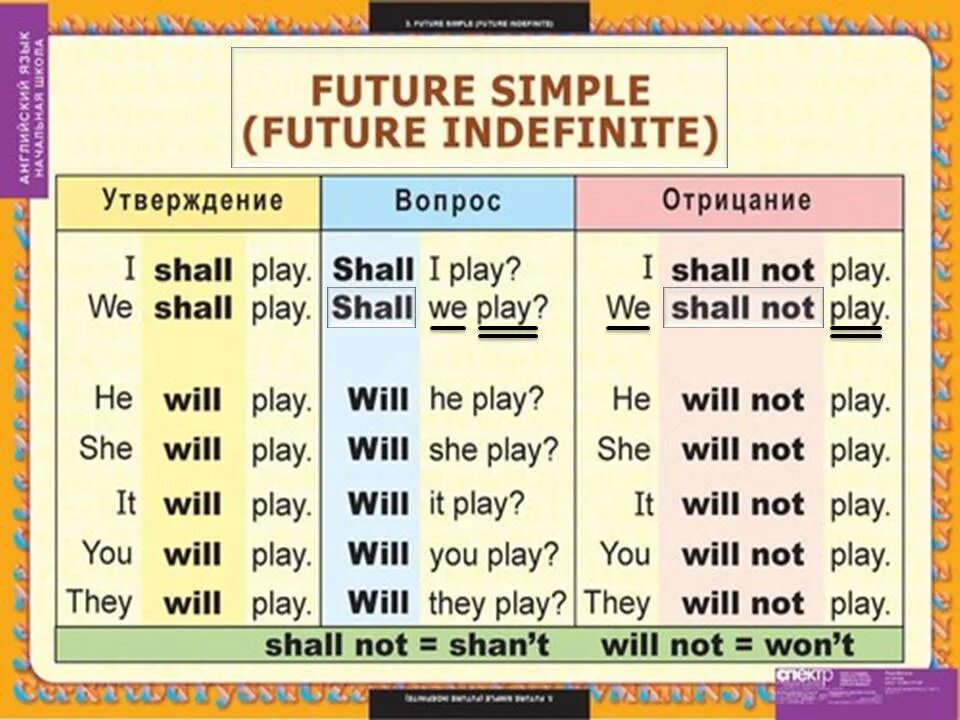 Future simple перевод. Форма глагола в будущем времени английский язык. Вспомогательные глаголы в английском языке Future simple. Времена Future в английском языке. Будущие времена в английском.