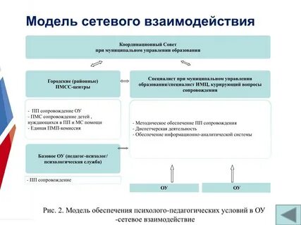 Взаимодействия в образовательной системе