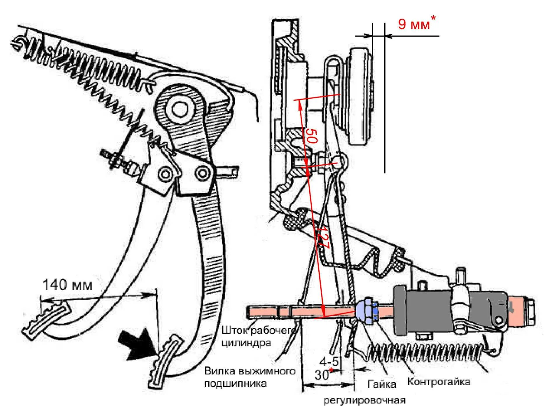 Буксует сцепление как отрегулировать. Регулировка свободного хода сцепления ВАЗ 2107. Чертёж педали сцепления ВАЗ 2114. Регулировка свободного хода педали сцепления ВАЗ 2107. Регулировка свободного хода педали сцепления МТЗ 80.