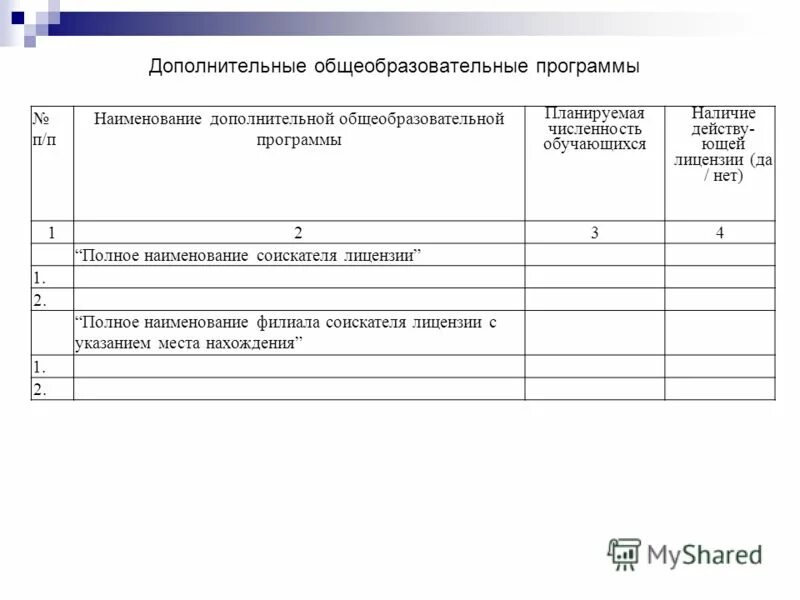 Перечень дополнительных образовательных программ. Наименование программы дополнительного образования. Название программы дополнительного образования. Наименование дополнительной общеобразовательной программы. Календарно учебный график дополнительной общеразвивающей программы.