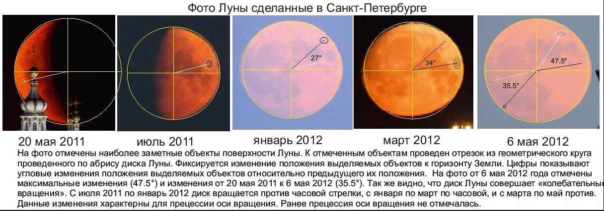 За сколько планета делает оборот. Видимый диск Луны. Положение Луны относительно горизонта. Положение Луны относительно земли. Как изменялось положение Луны относительно горизонта.