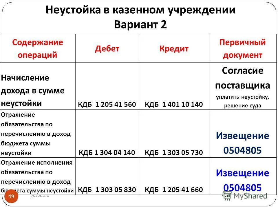 Енп в казенном учреждении. Проводки по бюджетному учету в бюджетных учреждениях. Бюджетный учет в бюджетных учреждениях. Проводка в бюджетном учете при безвозмездном получении имущества. Проводки по закрытию года в бюджетном учреждении.