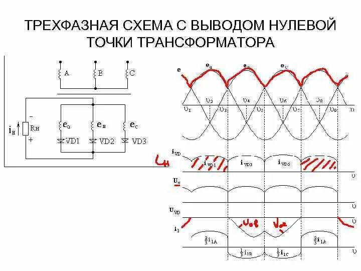 Трехфазная схема выпрямления с нулевым выводом. Трёхфазный управляемый выпрямитель с нулевым выводом схема. Схема трехфазного нулевого выпрямителя. Трехфазная схема выпрямления с нулевой точкой. Однофазная нулевая