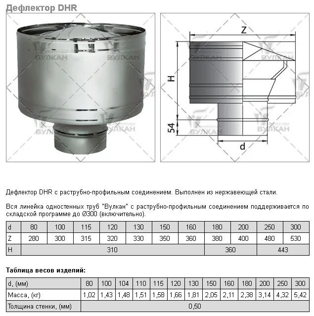Какой должен быть дефлектор. Дефлектор цаги чертеж 110. дефлектор цаги чертеж 150. дефлектор цаги 500 чертеж. дефлектор цаги чертеж с размерами.