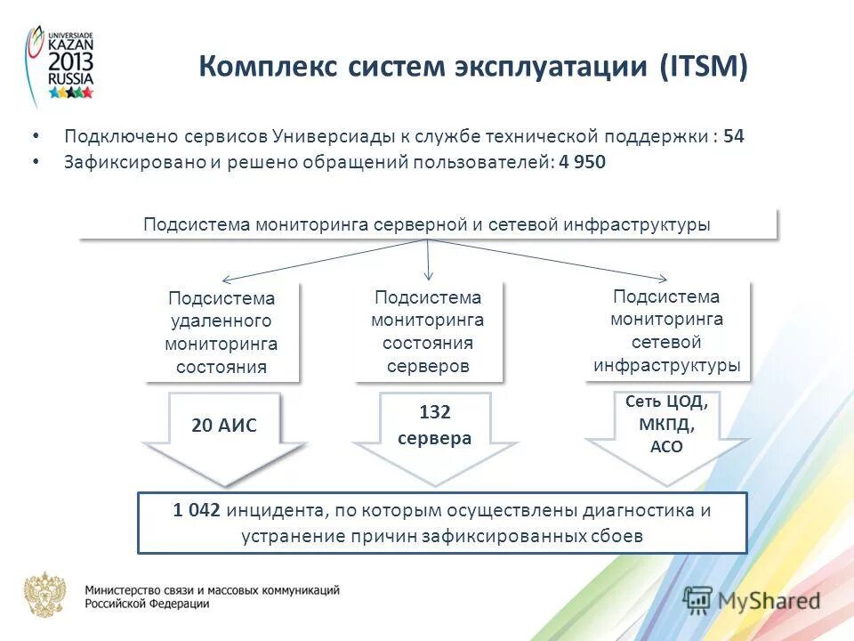 В рамках реализации государственной программы. План мероприятий по снижению смертности. Министерство сельского хозяйства рф. Мсп банк презентация. В рамках реализации государственной программы.